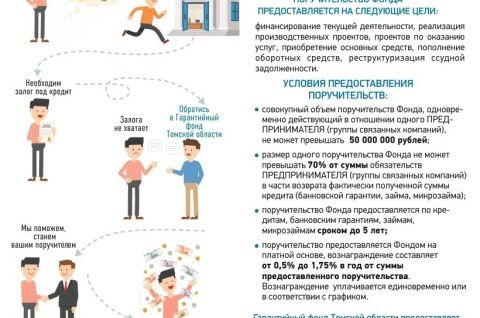 Необходимо поручительство для кредита на развитие бизнеса?